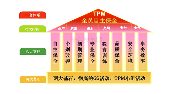 管理體系